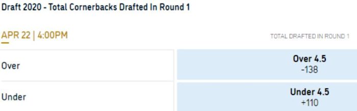 Odds Courtesy of William Hill U.S.